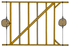 Plan of 2 tree cable support
