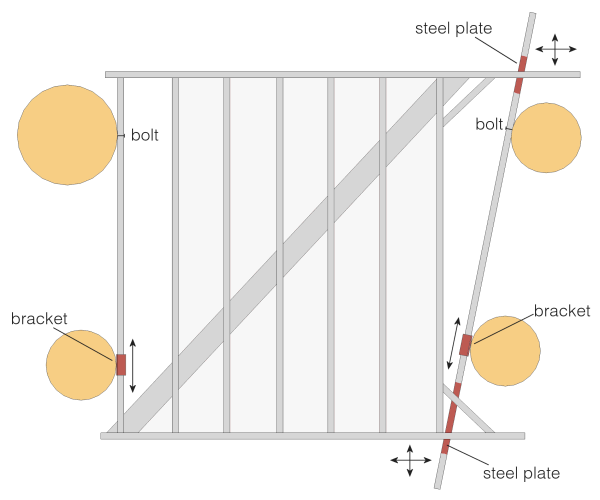 Example layout with four trees using brackets