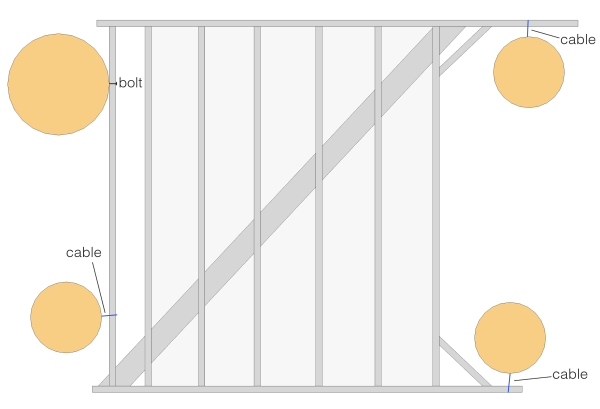 Example layout with four trees and cable suspension to allow tree movement