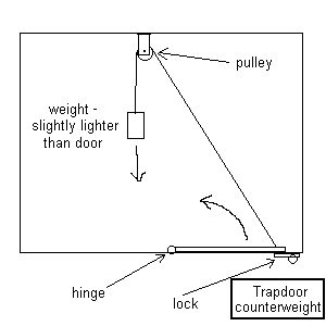 Can You Put A Cat Flap In A Fire Door Can You Put A Cat Flap In A Fire Door