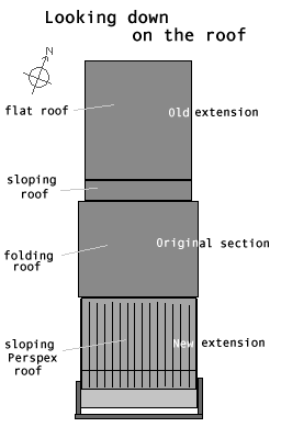 Plan view of roof