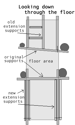 X-ray view through floor